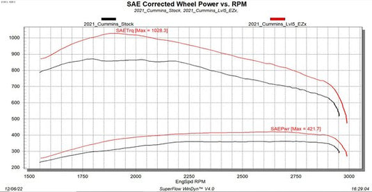 Edge Products | 2019-2024 Dodge Ram 2500 / 3500 6.7L Cummins Pickup EZX Module