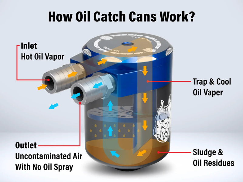 Load image into Gallery viewer, Sinister Diesel | 2017-2023 Ford 6.7L Power Stroke Billet Catch Can