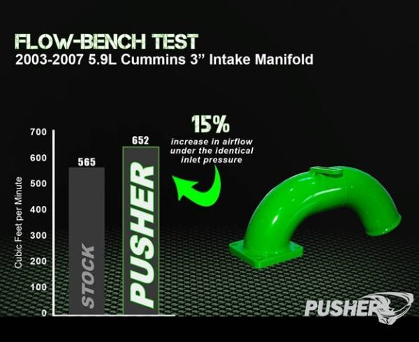 Load image into Gallery viewer, Pusher | 2003-2007 Dodge Ram 5.9L Cummins Intake Manifold