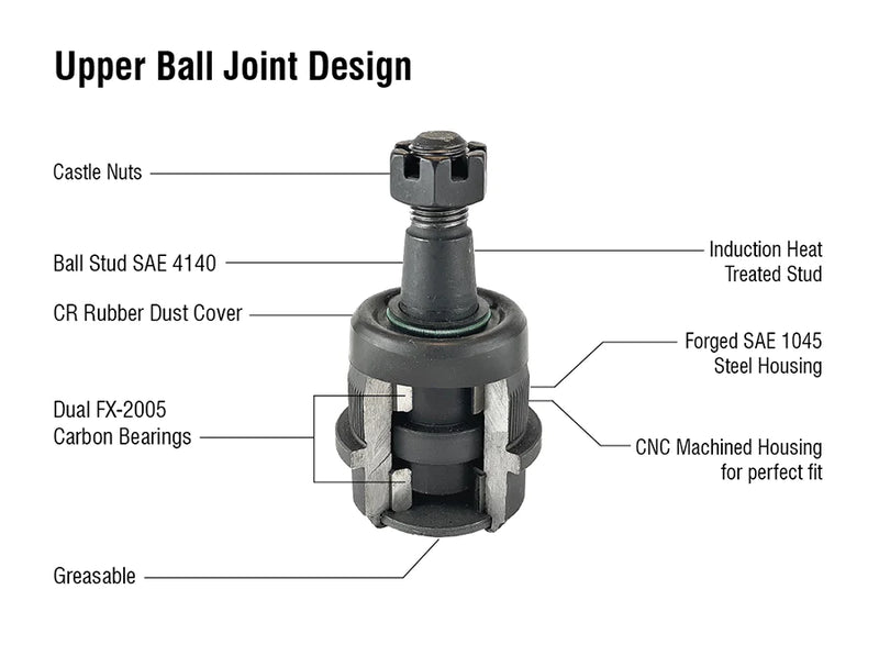 Load image into Gallery viewer, Apex Chassis | Dodge Ram Super HD Knurled Ball Joint Kit