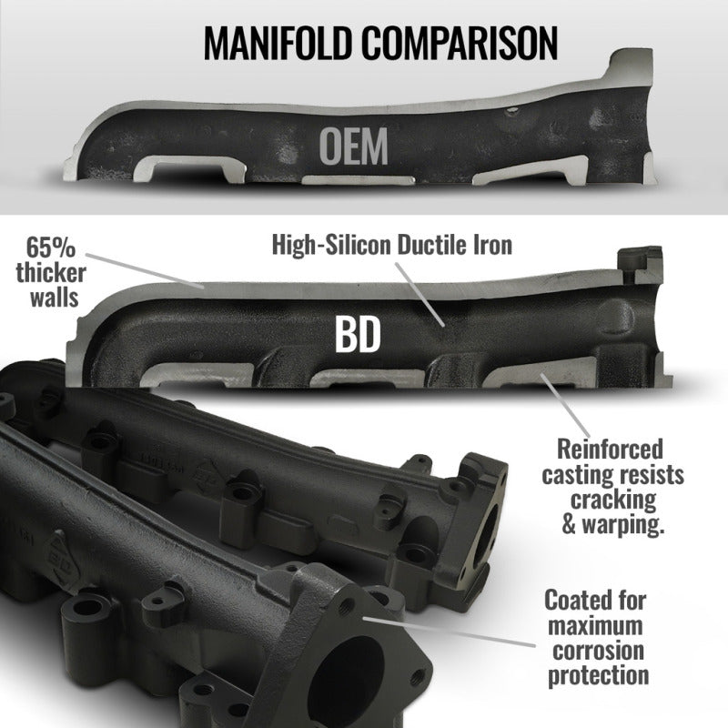 Load image into Gallery viewer, BD Diesel 01-16 Chevrolet Silverado/GMC Sierra 2500/3500 HD 6.6L Exhaust Manifold Kit