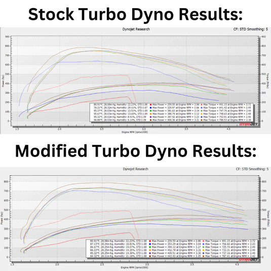 KC Turbos | 2003-2007 Ford 6.0L Power Stroke CTS3 Evolution Tuner