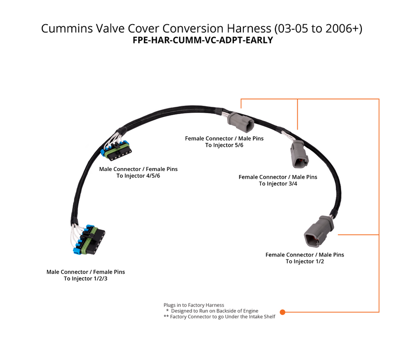 Load image into Gallery viewer, Fleece | 2003-2005 Dodge Ram 2500 / 3500 Cummins 4-Pin to 6-Pin Valve Cover Conversion Harness (2006-2018)
