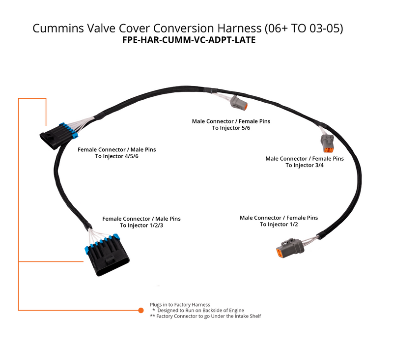 Load image into Gallery viewer, Fleece | 2006-2018 Dodge Ram 2500 / 3500 Cummins 4-Pin Valve Cover Conversion Harness (2003-2005)