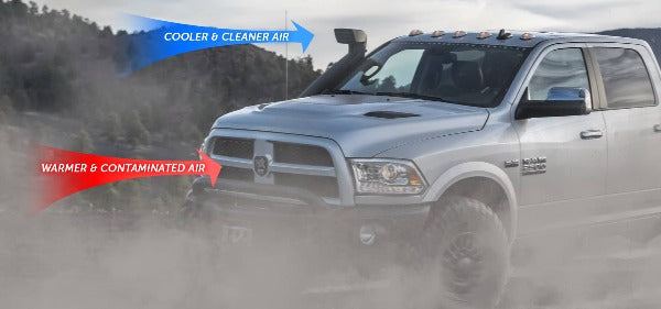 Load image into Gallery viewer, AEV Conversions | 2010-2018 Dodge Ram 1500-3500 EcoDiesel / Hemi Snorkel Kit
