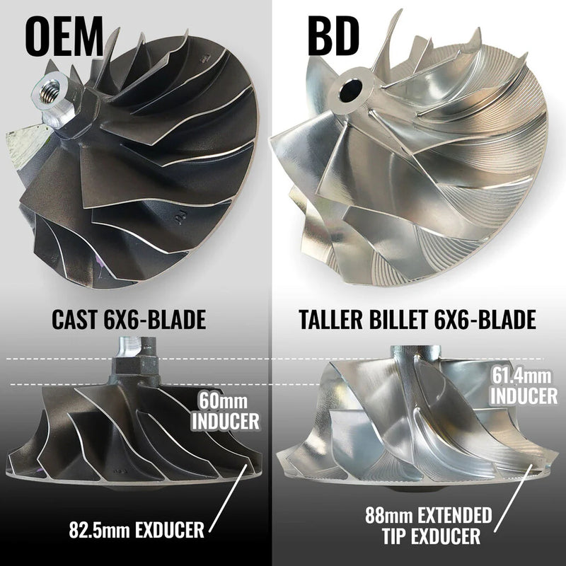 Load image into Gallery viewer, BD Diesel | 2003-2007 Ford F250 / F350 6.0L Power Stroke Stage 1 Performance GT37 Screamer Turbo