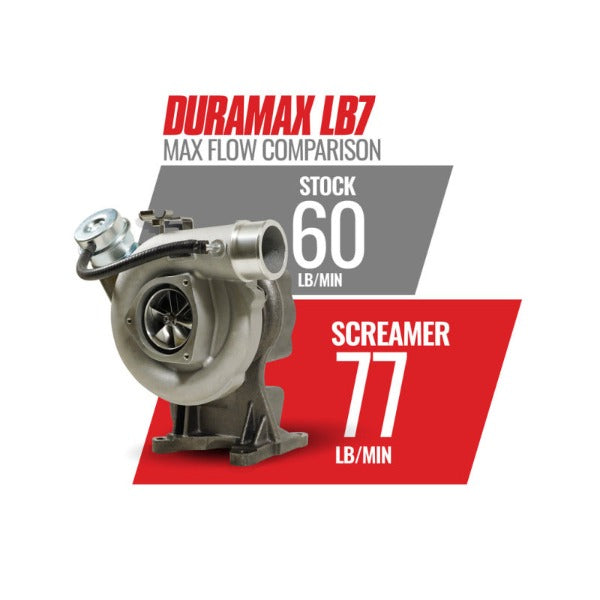 Load image into Gallery viewer, BD Diesel | 2001-2004 GM 6.6L LB7 Duramax Screamer Turbo