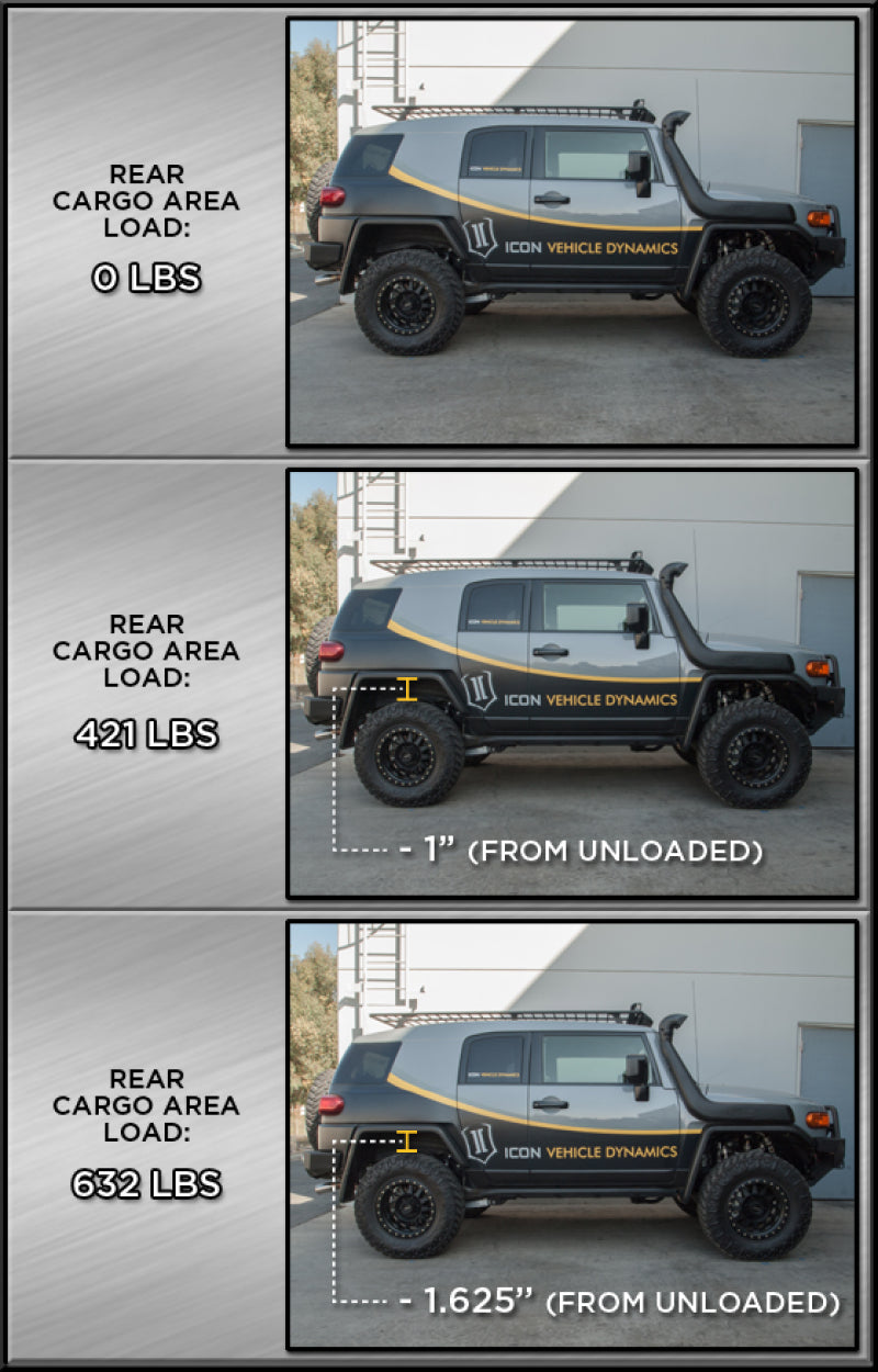 Load image into Gallery viewer, ICON | 2007+ Toyota FJ Cruiser / 2003+ 4Runner Rear Dual Rate Spring Kit | 3 Inch