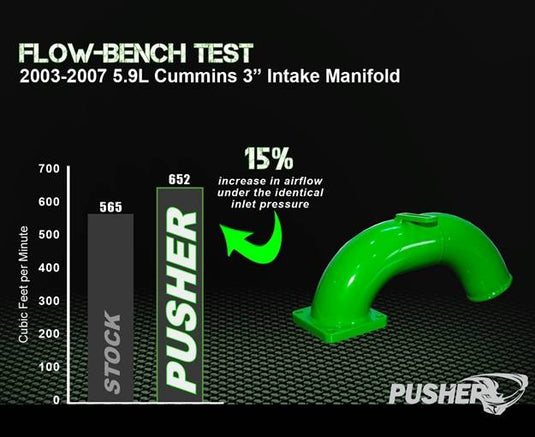 Pusher | 2003-2007 Dodge Ram 5.9L Cummins Aluminum Intake Manifold *DISCONTINUED*