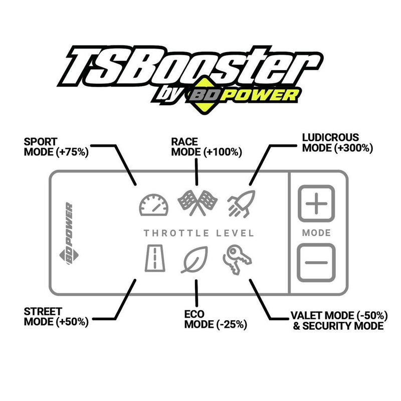 Load image into Gallery viewer, BD Diesel | TS Throttle Booster V3.0