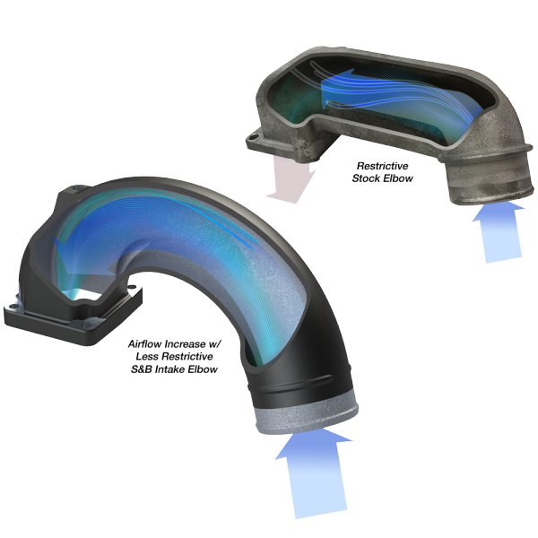Load image into Gallery viewer, S&B | 1998.5-2002 Dodge Ram 5.9L Cummins 180 Degree Intake Elbow