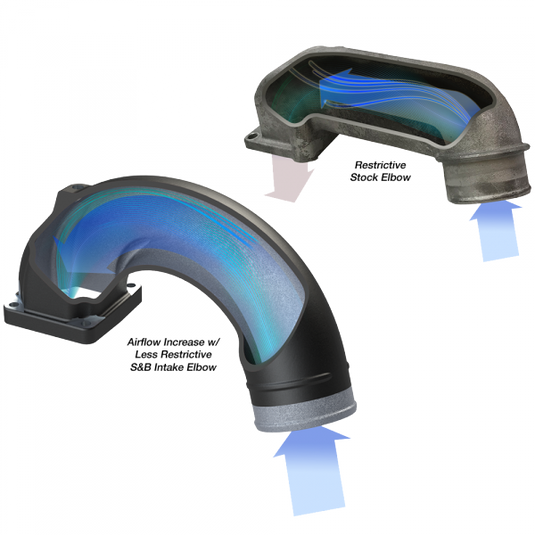S&B | 1998.5-2002 Dodge Ram 5.9L Cummins 180 Degree Intake Elbow
