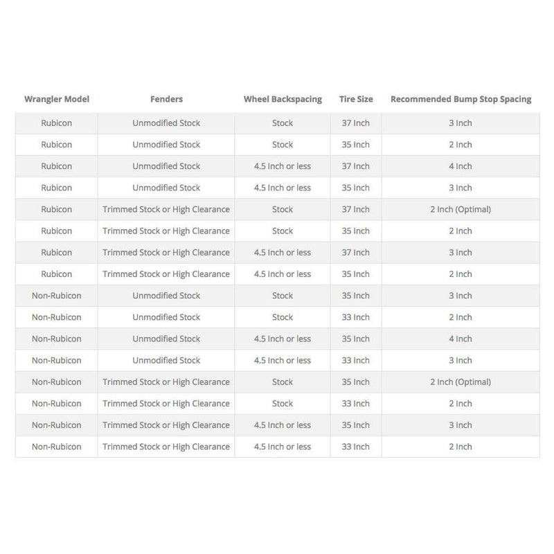 Load image into Gallery viewer, Synergy | JL 2 Inch Lift Stage 1 Suspension System 4 Door