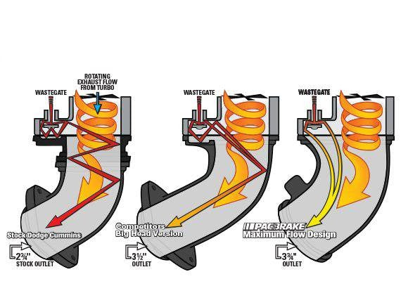 Load image into Gallery viewer, PacBrake | 1994-2002 Dodge Ram 5.9L Cummins Max Flow Elbow Kit