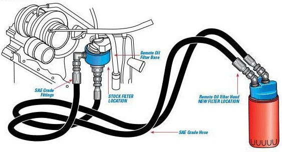 Load image into Gallery viewer, PacBrake | 2010-2018 Dodge Ram 6.7L Cummins Remote Oil Filter Kit with Filter thread of 1 inch X 16 UN
