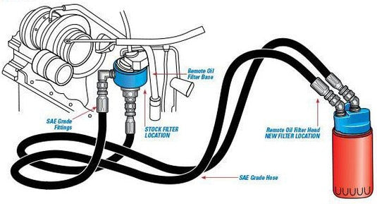 PacBrake | 2010-2018 Dodge Ram 6.7L Cummins Remote Oil Filter Kit with Filter thread of 1 inch X 16 UN