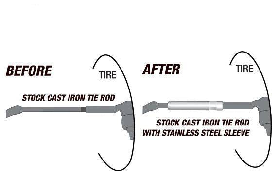 Load image into Gallery viewer, PacBrake | Tie Rod Sleeves For 99-06 GM Silverado / Sierra 2500 / 3500 Tie Rod must be M14 x 1.5 Thread