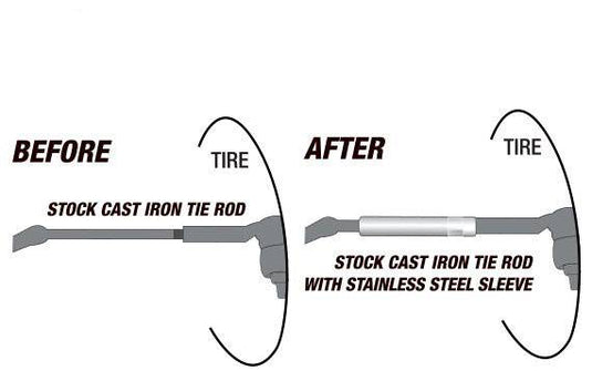 PacBrake | Tie Rod Sleeves For 99-06 GM Silverado / Sierra 2500 / 3500 Tie Rod must be M14 x 1.5 Thread