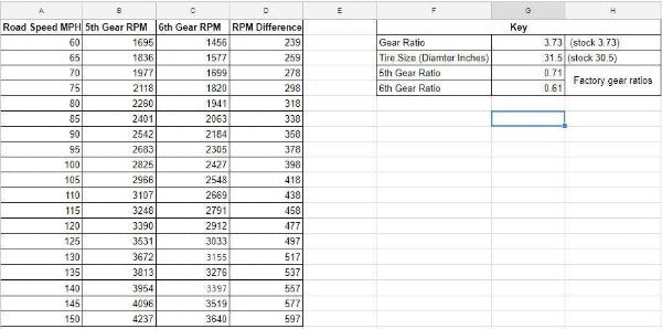 Load image into Gallery viewer, Calibrated Power | 2001-2005 GM LB7 / LLY Allison 6 Speed Conversion Kit
