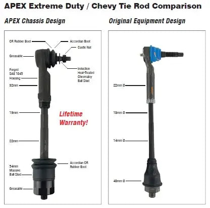 Apex Chassis | GM Super HD Tie Rod Assembly - Apex Design