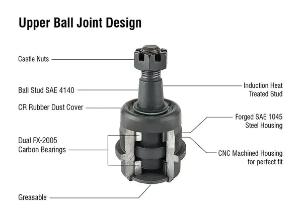 Load image into Gallery viewer, Apex Chassis | Jeep Wrangler JK / Grand Cherokee Super HD Ball Joint Kit