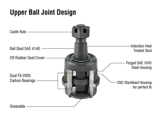 Apex Chassis | Jeep Wrangler JK / Grand Cherokee Super HD Ball Joint Kit