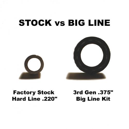 Load image into Gallery viewer, Glacier Diesel Power | 2003-2007 Dodge Ram 5.9L Cummins MK-2+ Remote Mount Kit