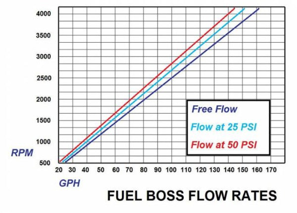 Load image into Gallery viewer, Glacier Diesel Power | 2003-2004.5 Dodge Ram 5.9 Cummins Fuel Boss Mechanical Lift Pump System