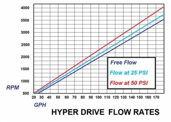 Load image into Gallery viewer, Glacier Diesel Power | 1994-2002 Dodge Ram 5.9L Cummins Fuel Boss Base Kit - Pump / Mount / Drive