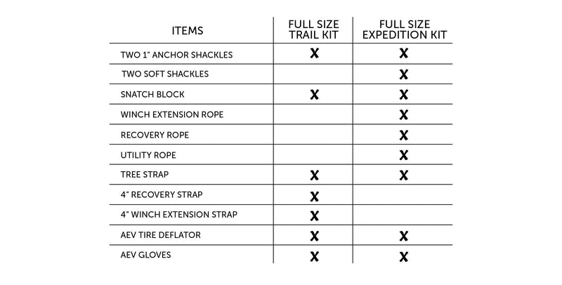 Load image into Gallery viewer, AEV Conversions | Full Size Trail Recovery Gear Kit