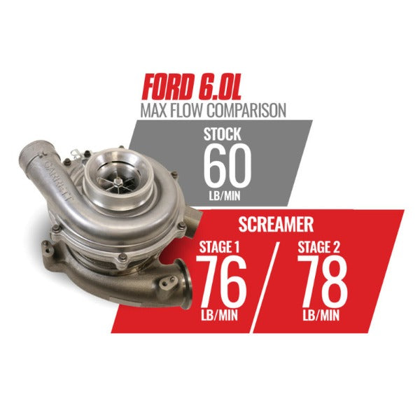 Load image into Gallery viewer, BD Diesel | 2003-2007 Ford 6.0L Power Stroke Screamer Stage 2 Performance GT37 Turbo