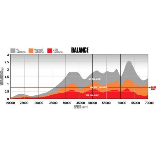 BD Diesel | 2001-2004 GM 6.6L LB7 Duramax Screamer Turbo