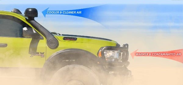 Load image into Gallery viewer, AEV Conversions | 2019+ Dodge Ram 2500 / 3500 Snorkel Kit