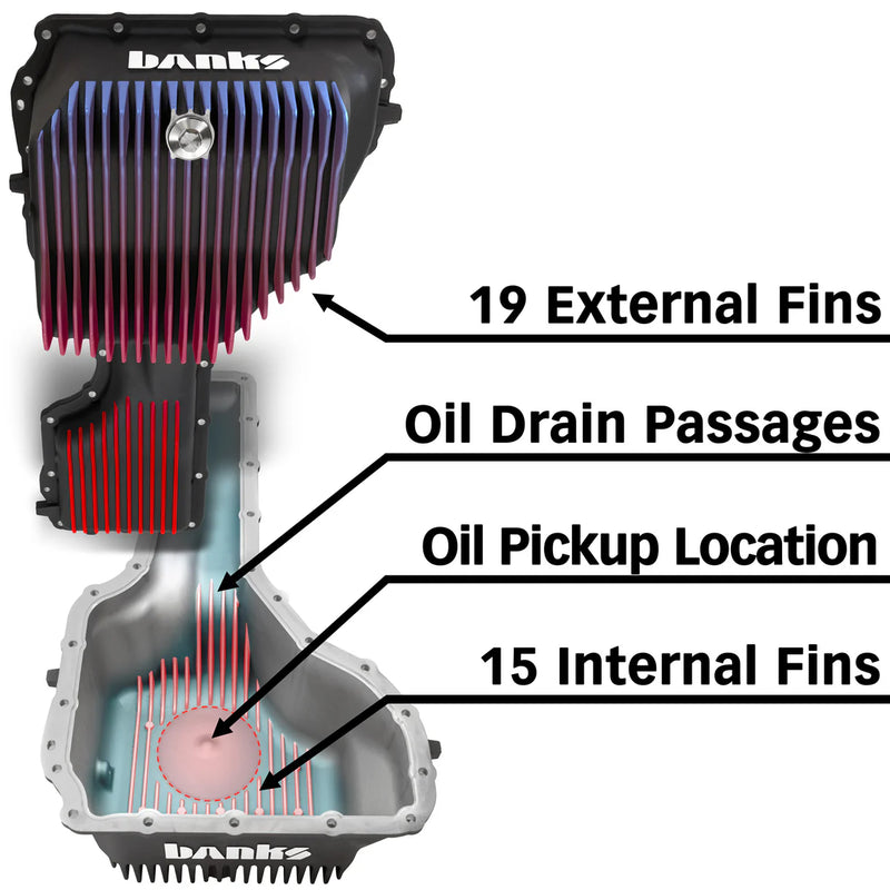 Load image into Gallery viewer, Banks Power | 2017-2019 GM 6.6L L5P Duramax CoolRunner Deep Oil Pan
