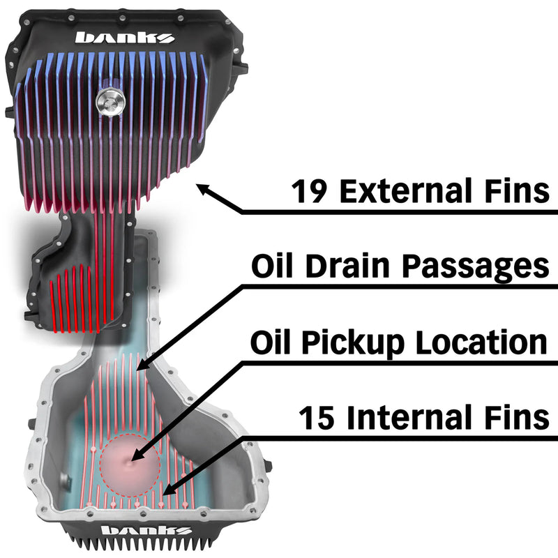 Load image into Gallery viewer, Banks Power | 2020-2024 GM 6.6L L5P Duramax CoolRunner Deep Oil Pan
