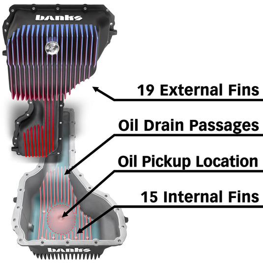 Banks Power | 2020-2024 GM 6.6L L5P Duramax CoolRunner Deep Oil Pan