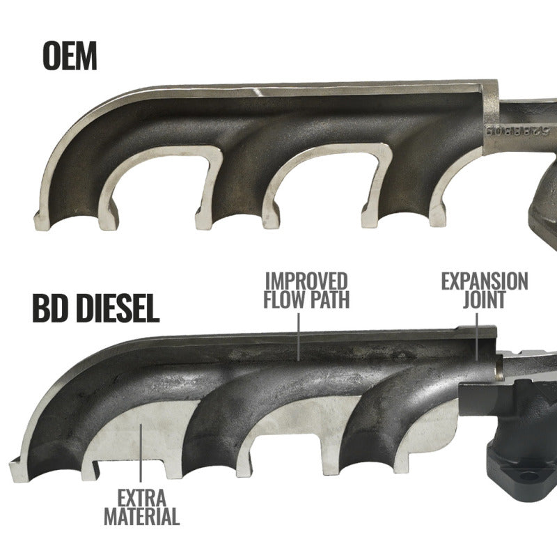 Load image into Gallery viewer, BD Diesel | 2007.5-2018 Dodge Ram Pickup 6.7L Cummins Exhaust Manifold - OEM Mount Flange
