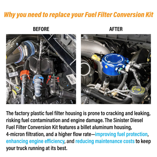 Sinister Diesel | 2011-2025 Ford Super Duty 6.7L Power Stroke Fuel Filter Conversion Kit