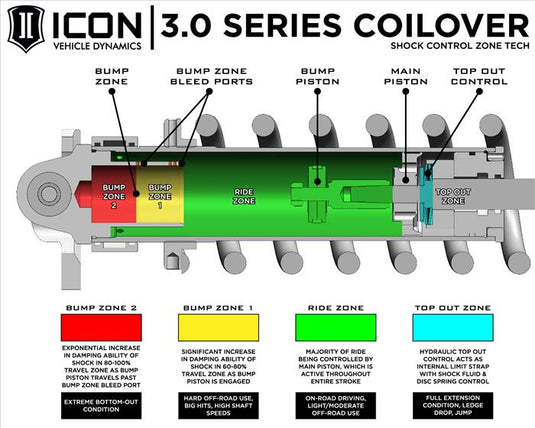 ICON | 2022+ Toyota Tundra Tubular Stage 2 3.0 Suspension System | 2-3.25 Inch