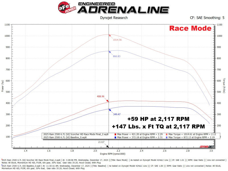 Load image into Gallery viewer, aFe 2025+ RAM 2500/3500 Diesel L6 6.7L SCORCHER HD Power Module
