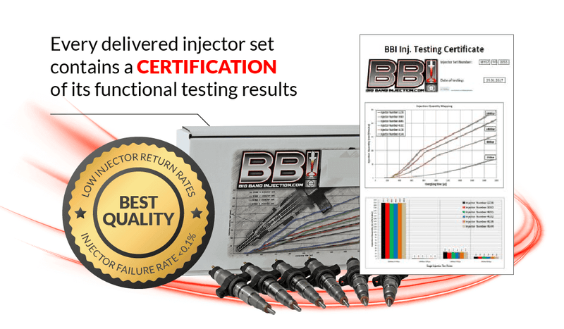 Load image into Gallery viewer, Big Bang Injection | 2003-2004 Dodge Ram 5.9L Cummins New Stage 0.3 Injector Set
