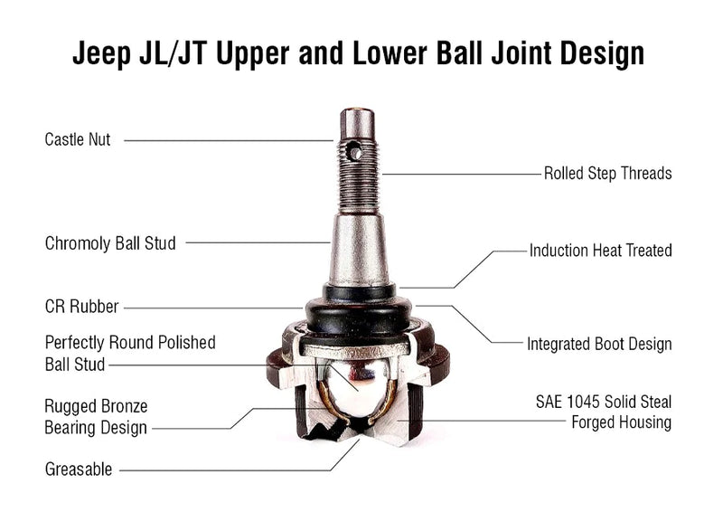 Load image into Gallery viewer, Apex Chassis | Jeep Wrangler JL / Gladiator JT Ball Joint Kit | KIT113

