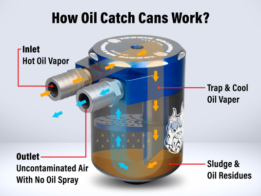 Sinister Diesel | 2003-2007 Ford F250 / F350 6.0L Power Stroke Oil Catch Can