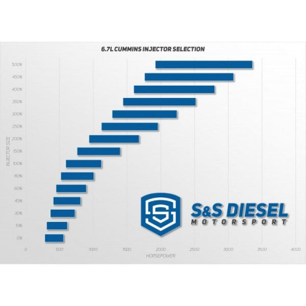 Load image into Gallery viewer, S&amp;S Diesel | 2007.5-2018 Dodge Ram 6.7L Cummins Injector Nozzle Set - 100% Over
