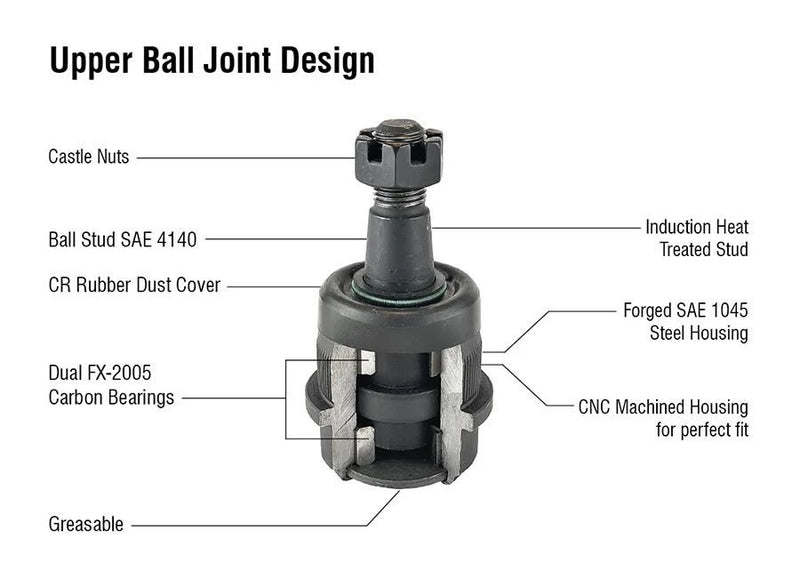 Load image into Gallery viewer, Apex Chassis | Dodge Ram Super HD Knurled Upper Ball Joint
