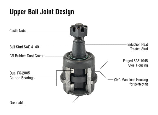 Apex Chassis | Dodge Ram Super HD Ball Joint Kit | KIT101