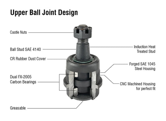 Apex Chassis | 2014-2019 Dodge Ram 2500 / 3500 2WD / 4WD Ball Joint Kit | KIT211