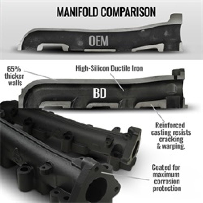 Load image into Gallery viewer, BD Diesel 01-16 Chevrolet Silverado/GMC Sierra 2500/3500 HD 6.6L Exhaust Manifold Kit
