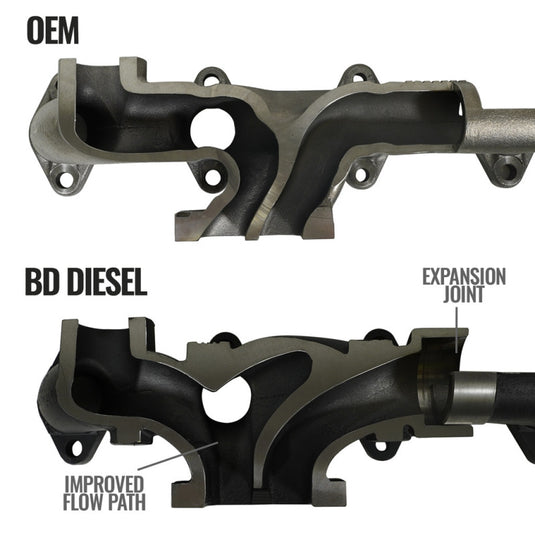 BD Diesel | 2007.5-2018 Dodge Ram Pickup 6.7L Cummins Exhaust Manifold - OEM Mount Flange