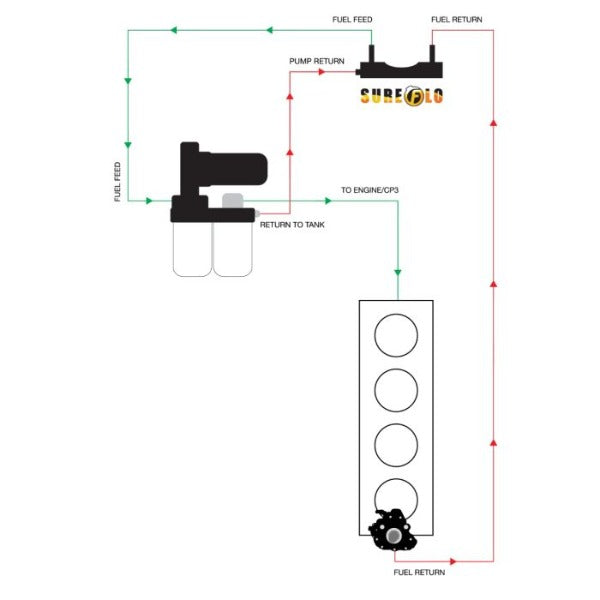 Load image into Gallery viewer, Fleece | 2020-2024 Dodge Ram 6.7L Cummins SureFlo Performance Sending Unit With 50 Gallon Factory Fuel Tank
